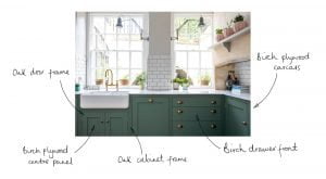 Materials - Sustainable Kitchens